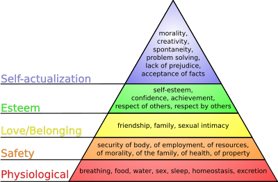 Maslow’s hiearchy of needs