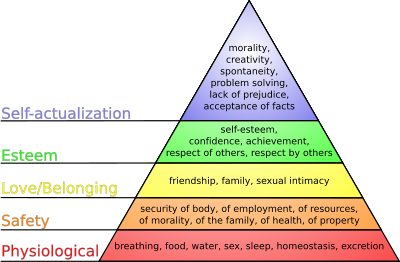 Abraham Maslow's hierarchy of needs